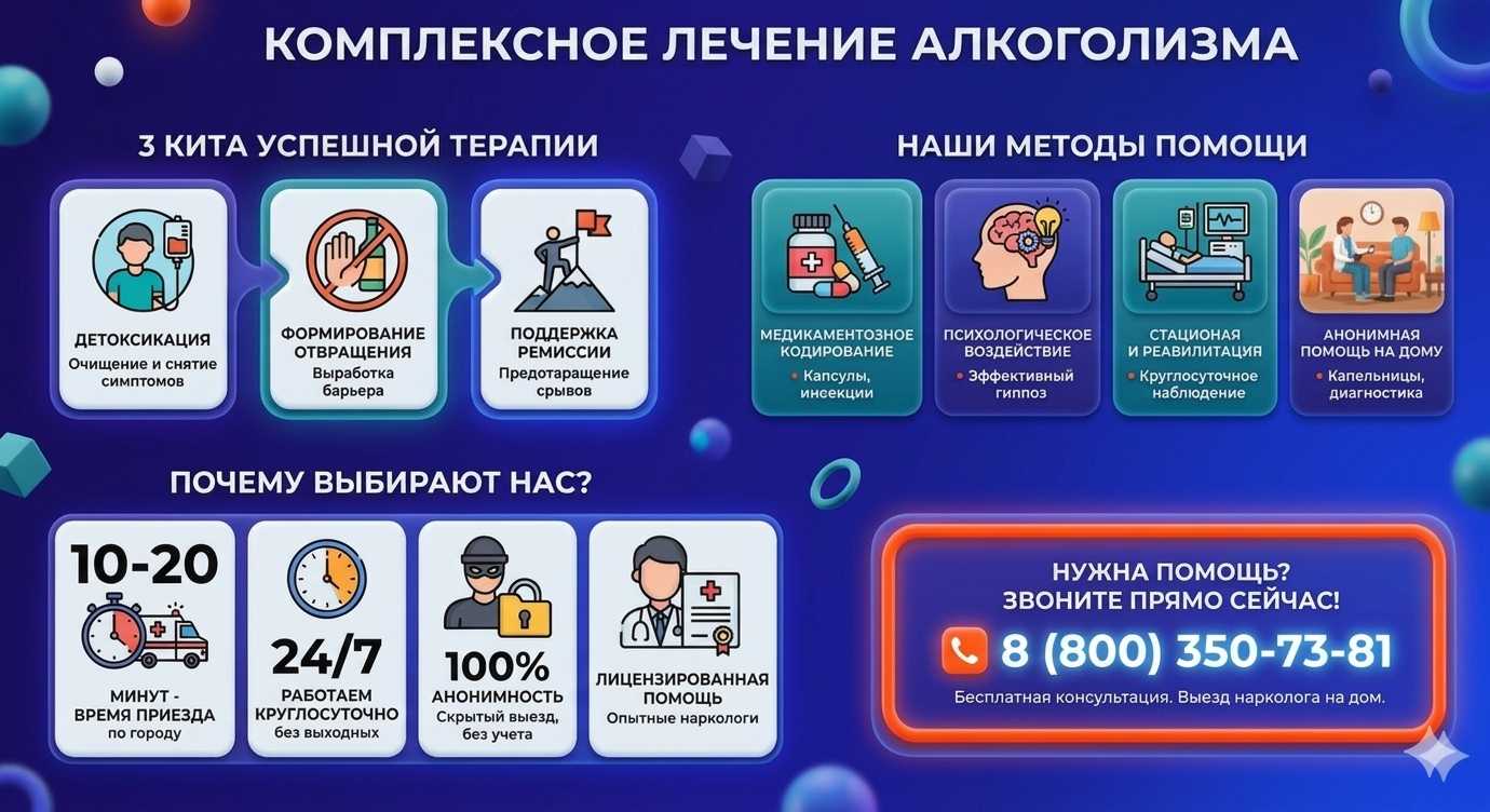 Инфографика о методах лечения алкоголизма в Харькове: детоксикация, кодирование и анонимная помощь на дому от клиники Похмельная служба.